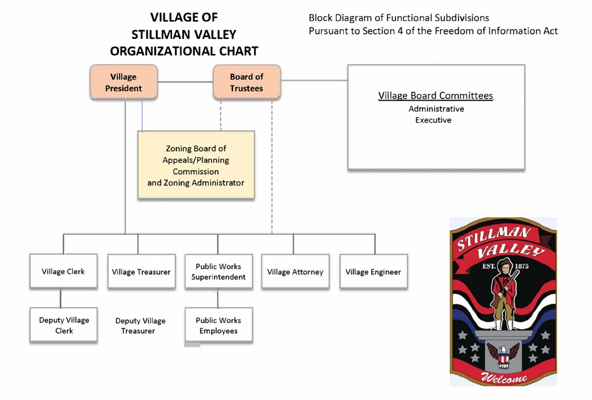 Village of Stillman Valley Organizational Chart